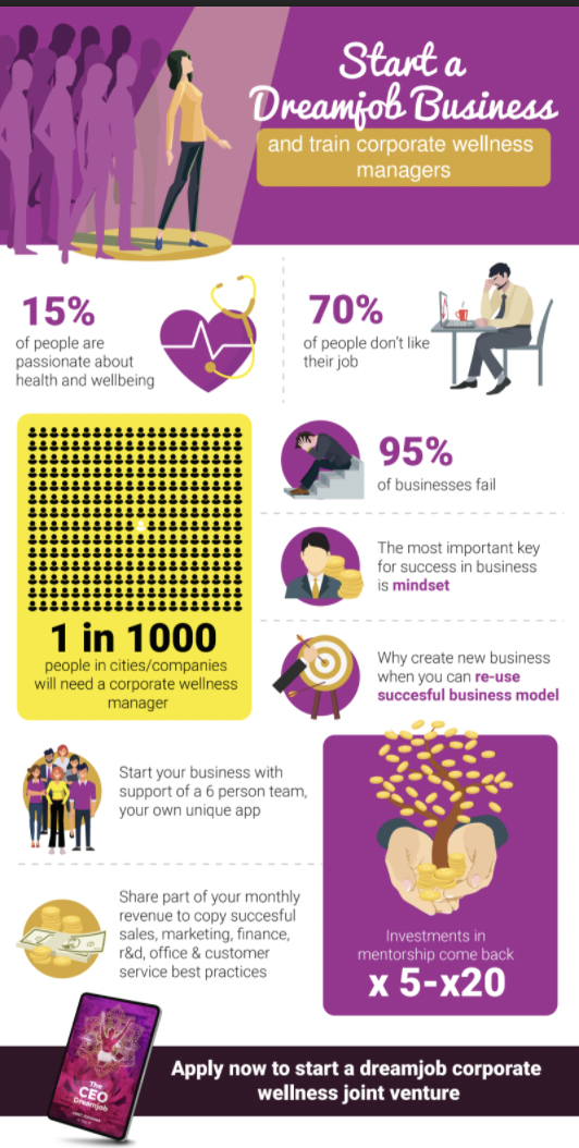 Griet Johanna Create Your Dream Job